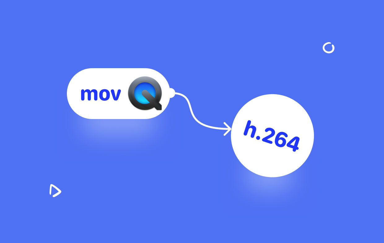 MOVをH.264に変換