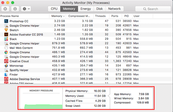 MacでRAM使用量を確認する