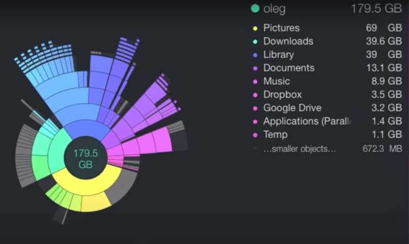 DaisyDisk