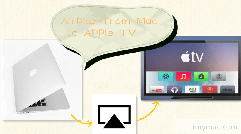 MacからApple TVへのAirPlay