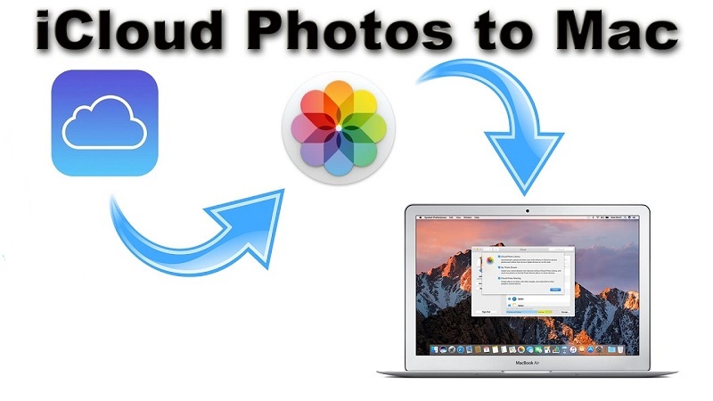 iCloudからMacに写真をダウンロードする