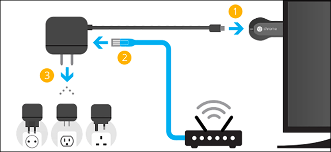 MacでChromecastを使用する方法