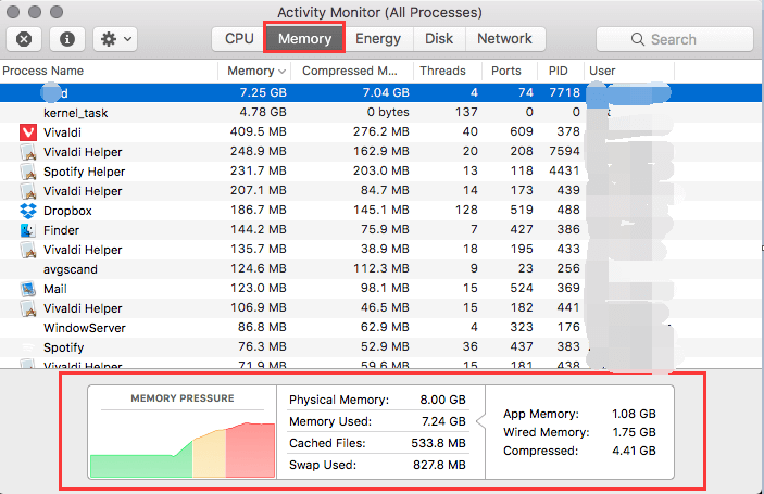 Macでのメモリ使用量