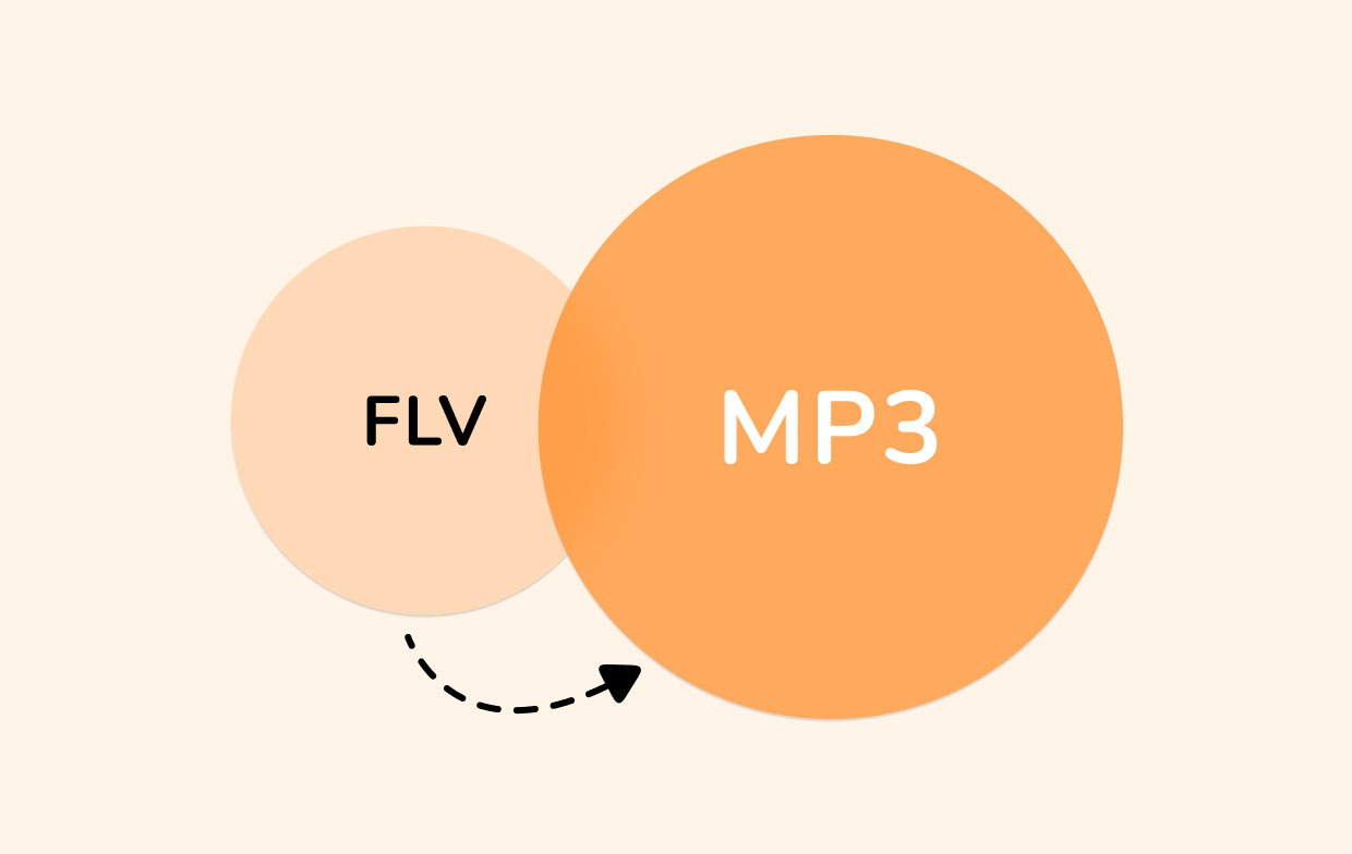 FLVをMP3に変換する