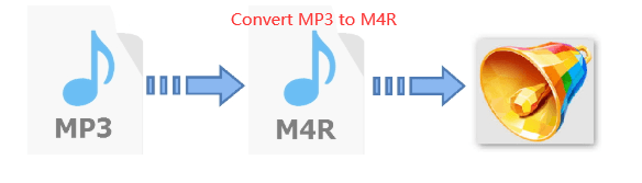 MP3をM4Rに変換する方法